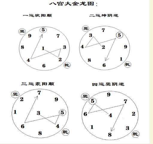 注凡下元之运排大金龙1.png