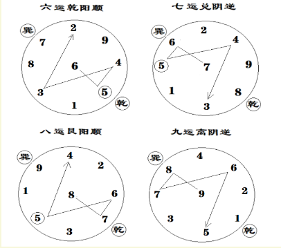 注凡下元之运排大金龙，2.png