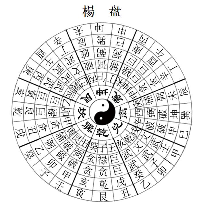 注：此杨公合龙、合向、合水，收山出煞之盘也。2.png