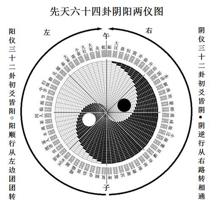 世间万物本来都是存相对论、天地.png