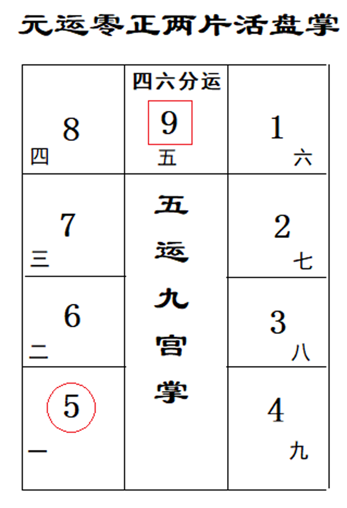 注：此活盘掌法专为拟定两元零正而设.png