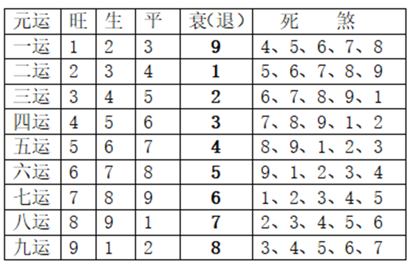 “拨水入零堂”、“零正催照”、“旺相进退”.png “拨水入零堂”、“零正催照”、“旺相进退”.png