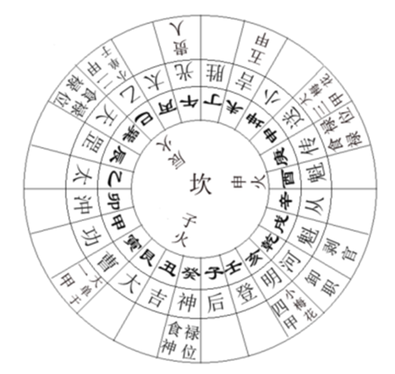 天星位上断科举功名真秘法，催官催功名者皆在于此。.png