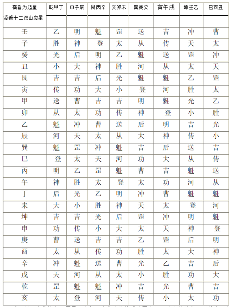 注：以双山掌诀起天罡星，顺行。今将八卦装.png