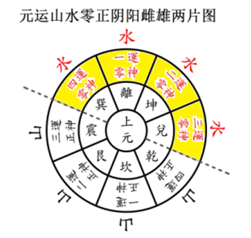 诗曰:洛书本末四为根,八卦中央五至尊;3.png 诗曰:洛书本末四为根,八卦中央五至尊;3.png