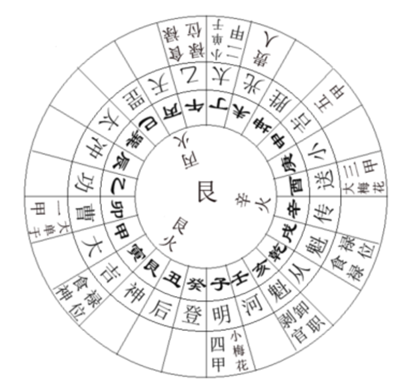 兑巳丑山，丑上起天罡：大小单于、大小梅花食禄之位。火星共图.png