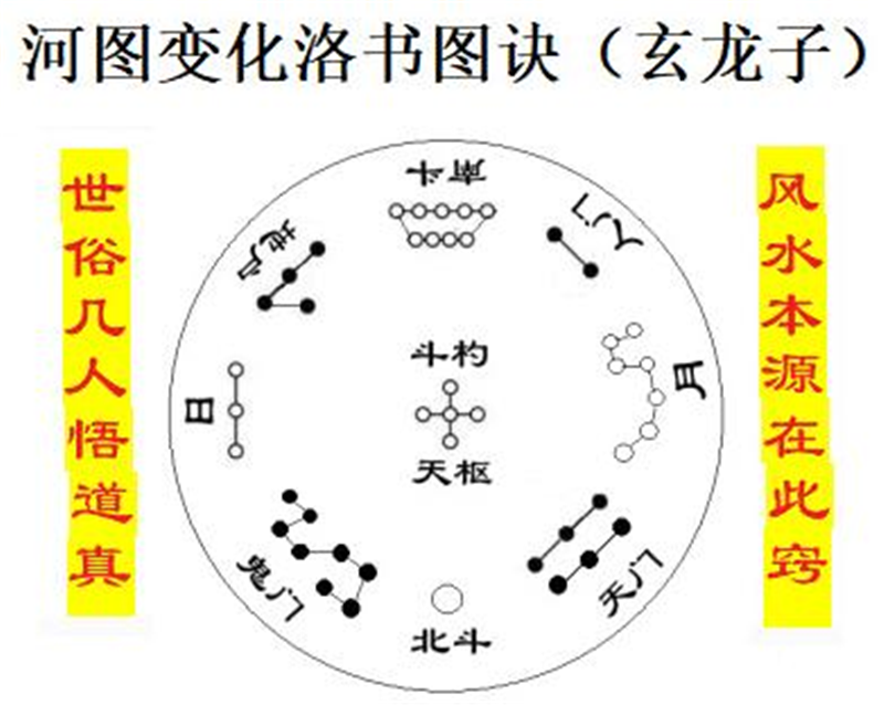 诗曰：洛书本末四为根，八卦中央五至尊；九个星辰.png