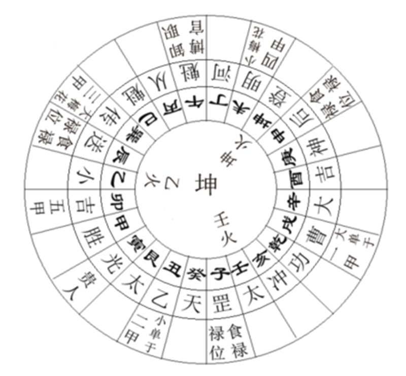 巽庚癸山，未上起天罡：大小单于、大小梅花食禄之位。火星共图.png