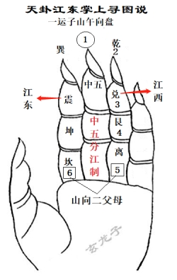 注:经云:“天卦江东掌上寻”者,.png 注:经云:“天卦江东掌上寻”者,.png