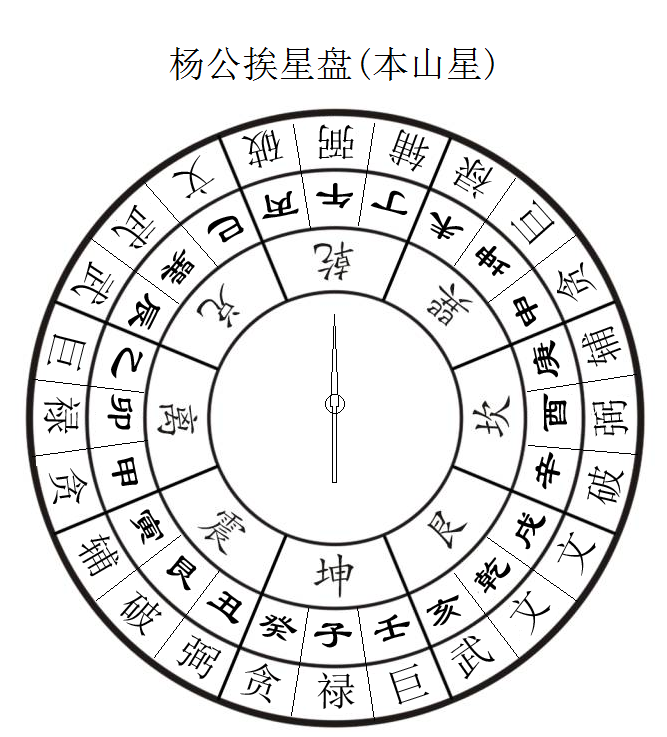 (1)本山星挨星盘.png (1)本山星挨星盘.png