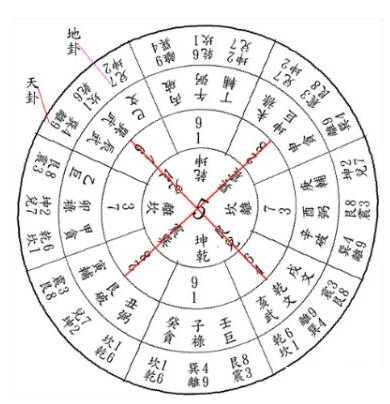 二十四山、山上挨星、排卦、天地卦盘图解.png 二十四山、山上挨星、排卦、天地卦盘图解.png