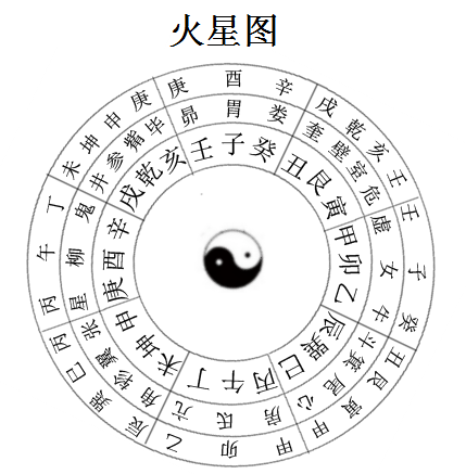 ◎亥龙入首火星起例图解.png ◎亥龙入首火星起例图解.png