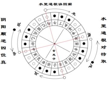 ※水里排卦是地卦1.png