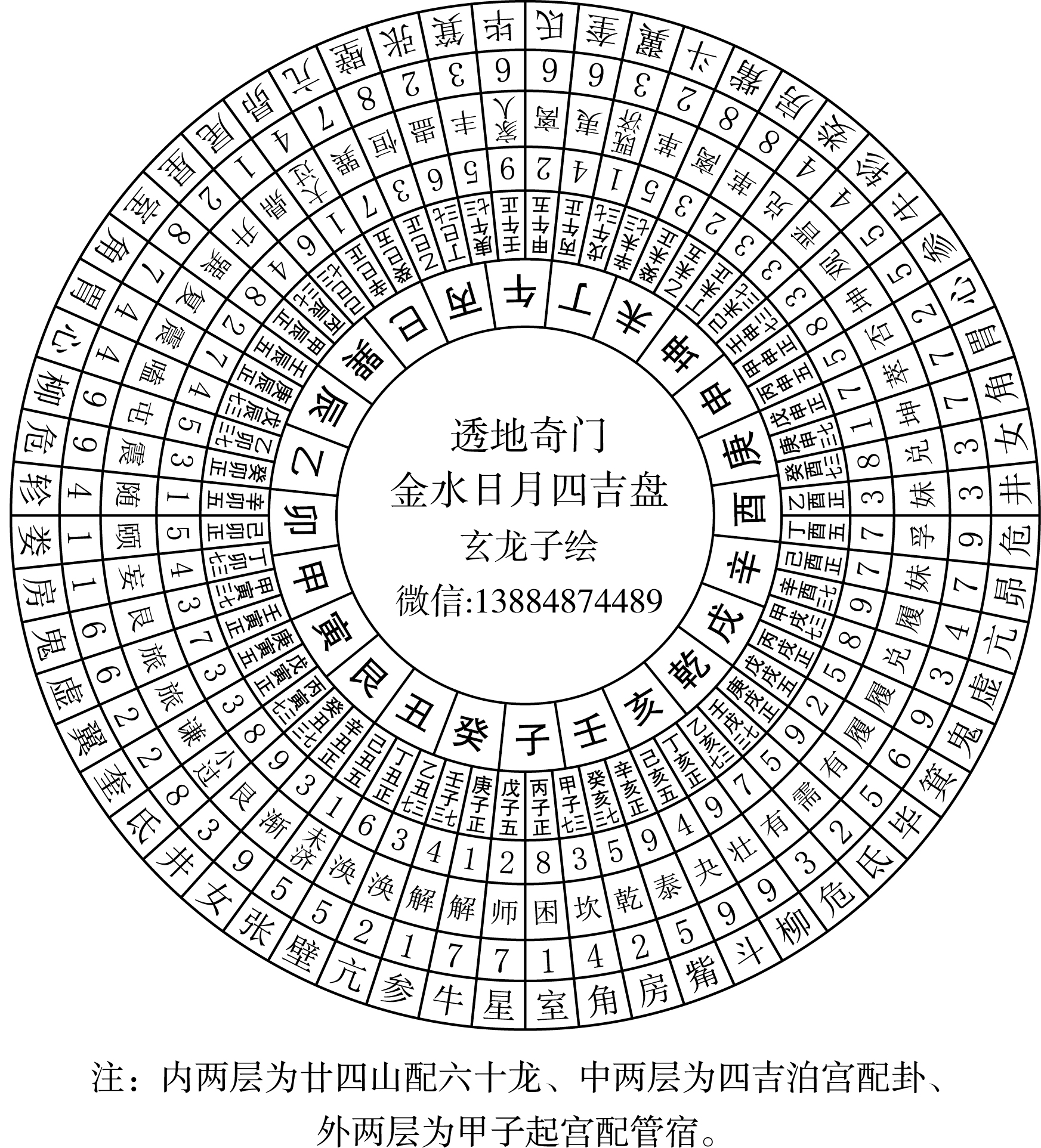 1、透地奇门四吉罗盘宝照式(金水日月四吉宿所在之宫.png 1、透地奇门四吉罗盘宝照式(金水日月四吉宿所在之宫.png