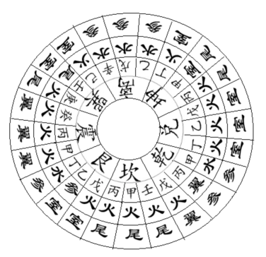 2、禄马官星生旺图诀.png 2、禄马官星生旺图诀.png