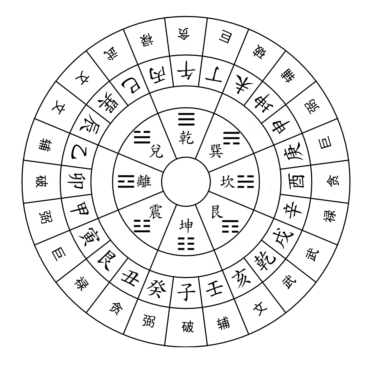 (2)二十四山翻天星盘(本山星自翻而得).png (2)二十四山翻天星盘(本山星自翻而得).png