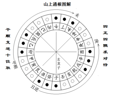 ◎山上排卦是天卦1.png ◎山上排卦是天卦1.png