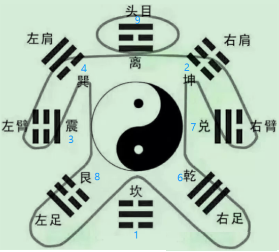 ②熟记十天干顺序：.png
