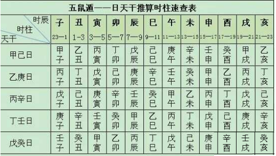 2、接下来，就可以把流年太岁、月、日、.png