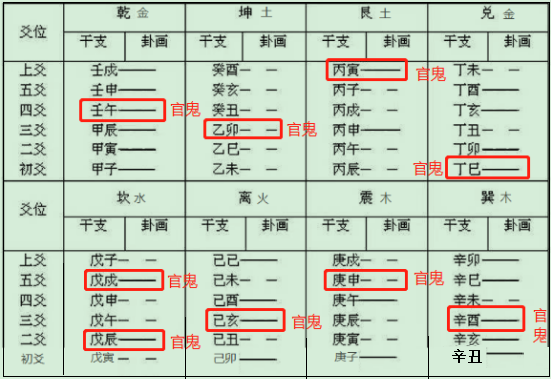 但需要注意：凡是归宫之煞的天干，必须与该宫的八卦纳干相一致.png